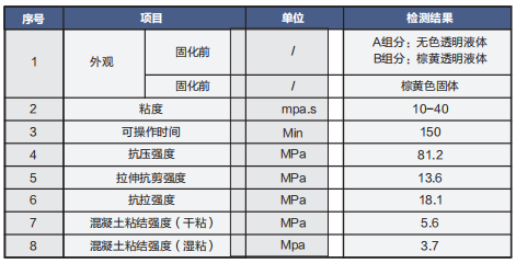 lve表格.png